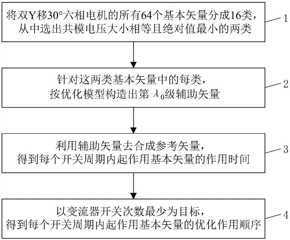 亚博官网:怎样利用年前一周的时间,迅速改头换面提高颜值