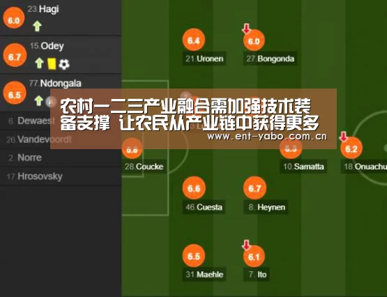 农村一二三产业融合需加强技术装备支撑 让农民从产业链中获得更多利益|亚博平台(图3) 亚博网站